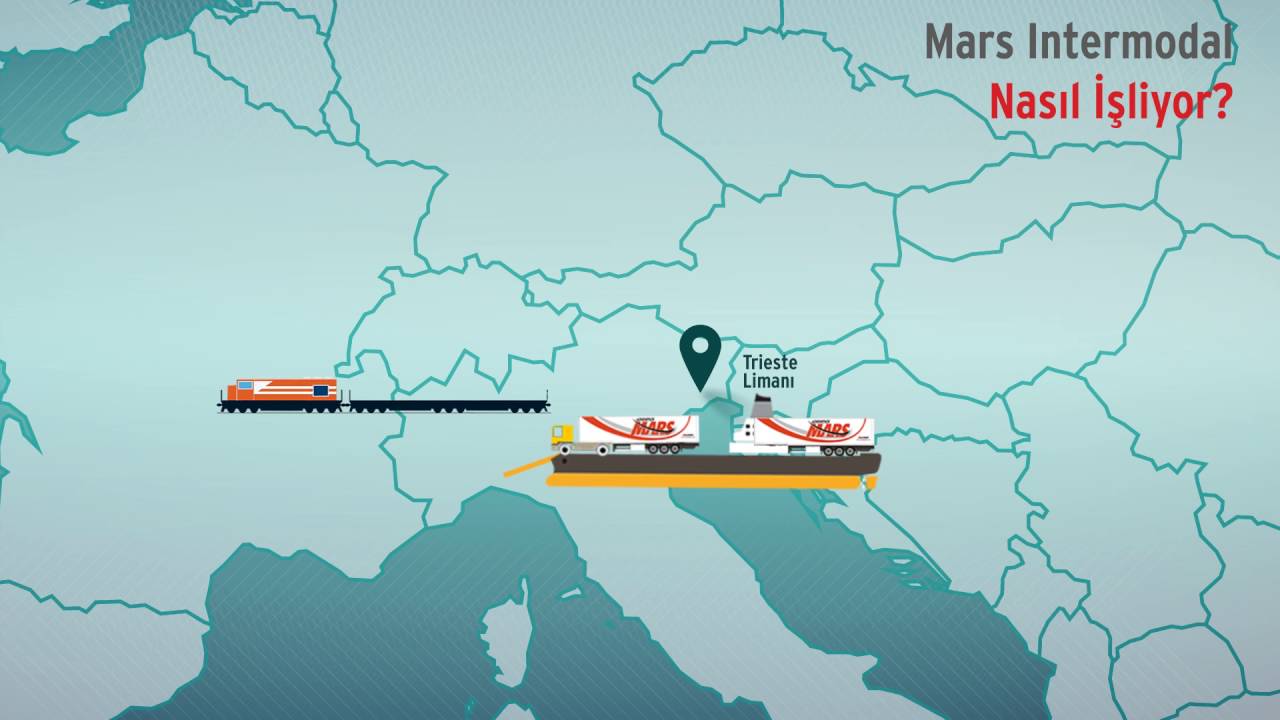 Intermodal Taşımacılık