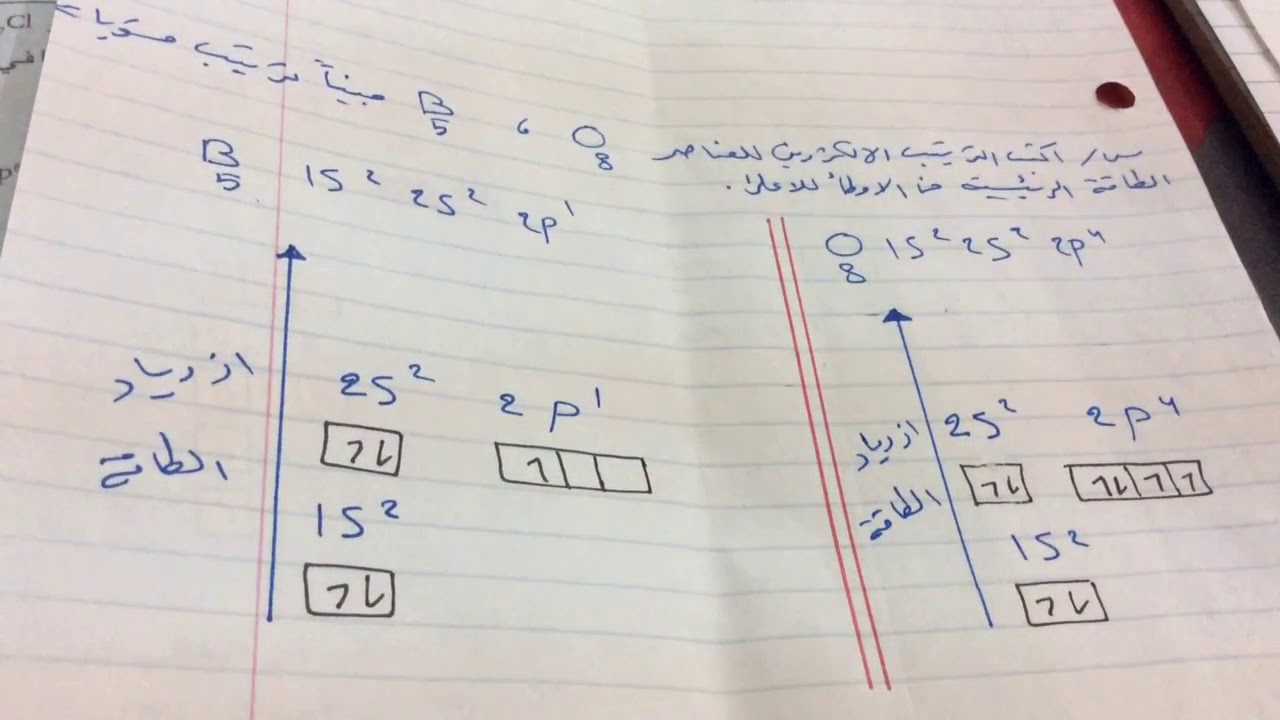 أمثلة عن ترتيب مستويات الطاقة الرئيسية والثانوية من الأوطأ للأعلى للعناصر