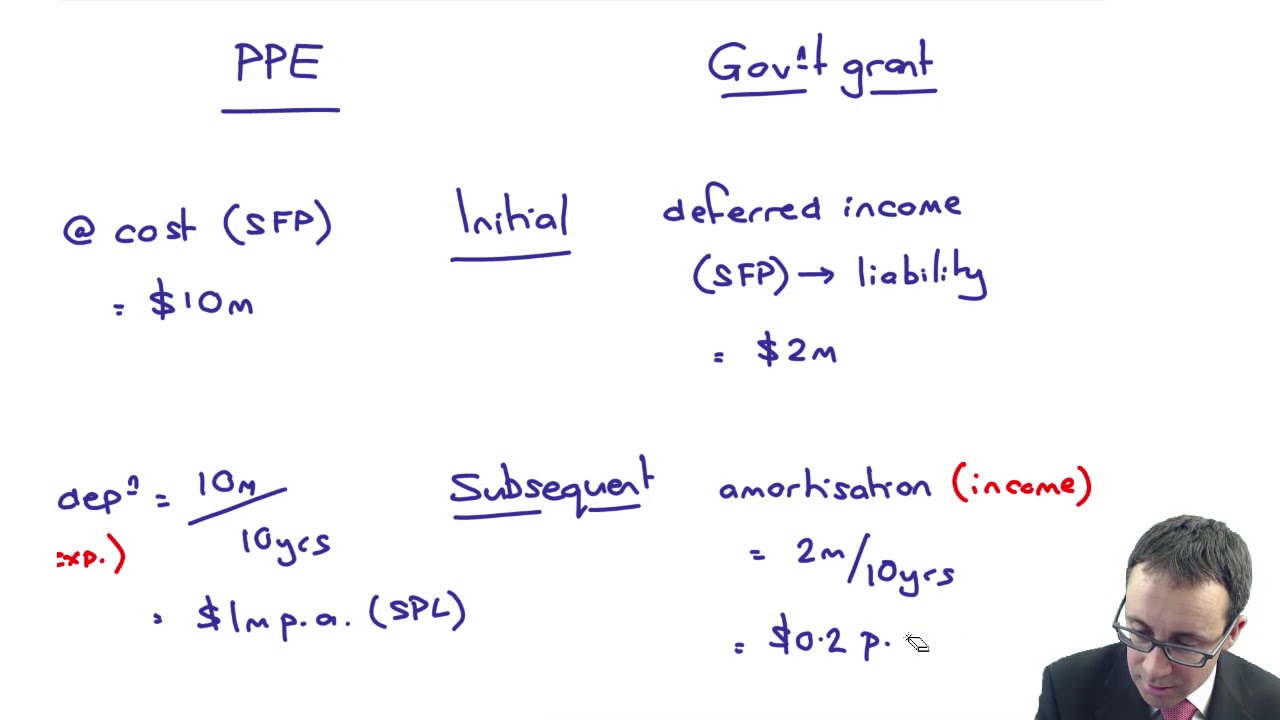 Government grants (IAS 20) - ACCA (SBR) lectures