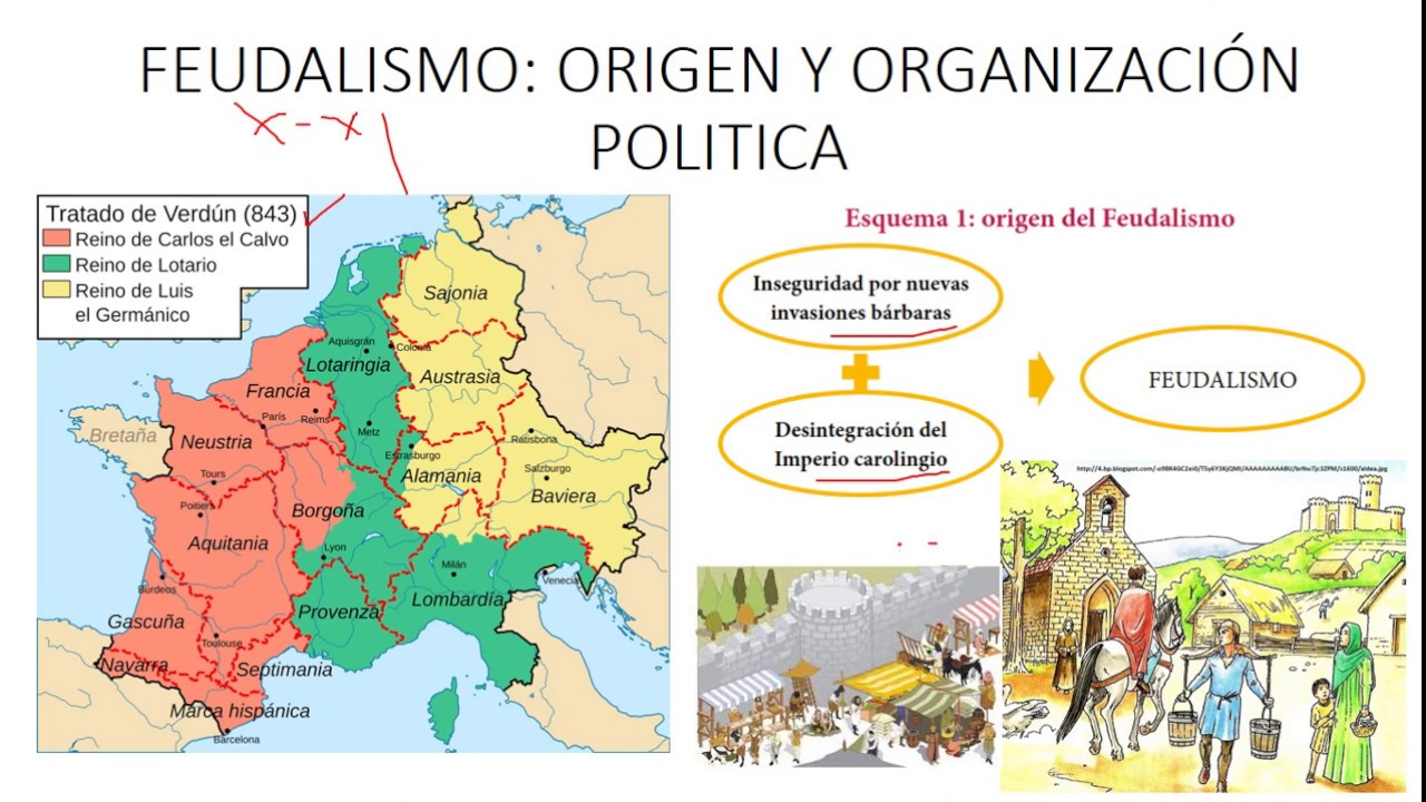 FEUDALISMO ORIGEN Y ORGANIZACI&Oacute;N POLITICA