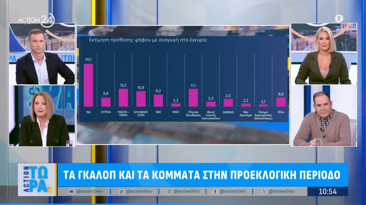 Ο Β. Γιακουμής & η Φ. Γιωτάκη σχολιάζουν την πολιτική επικαιρότητα στο «Action Τώρα» | ACTION 24