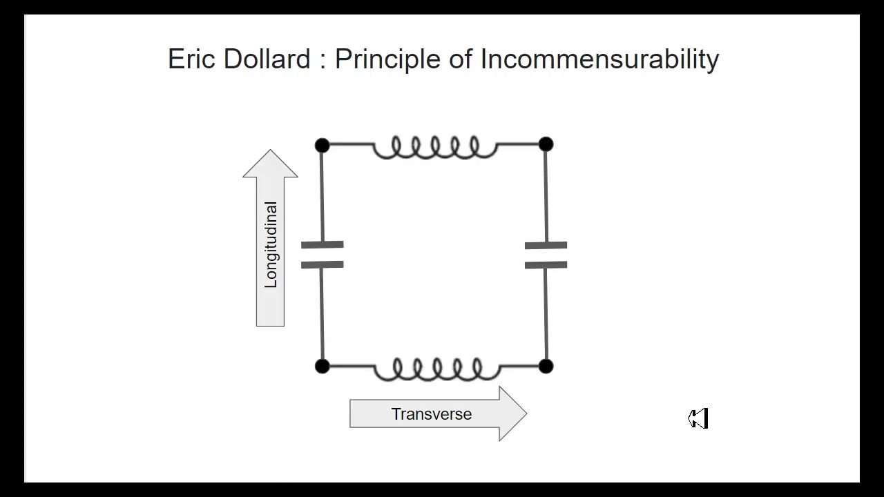 Eric Dollard's Transmission Line Element and the Principle of Incommensurability