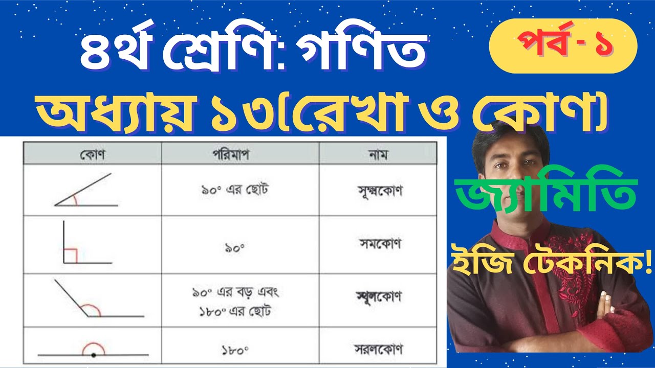 চতুর্থ শ্রেণির গণিত ! অধ্যায় ১৩(রেখা ও কোণ)জ্যামিতি।পর্ব ১