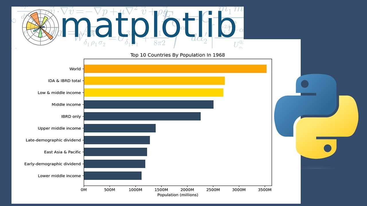 Анимация гонки столбчатых диаграмм с использованием Matplotlib в Python | Учебное пособие по Matp...