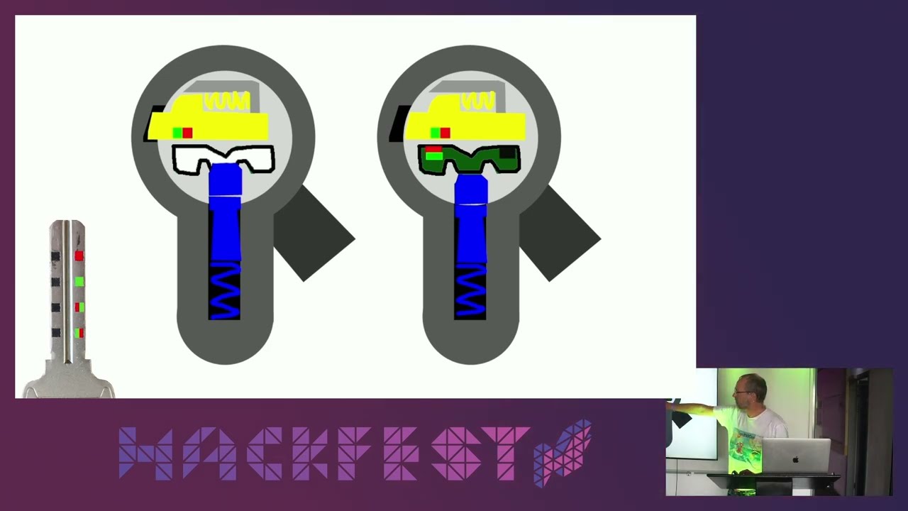 Hacking a magnetic lock: successes and failures by Walter Belgers