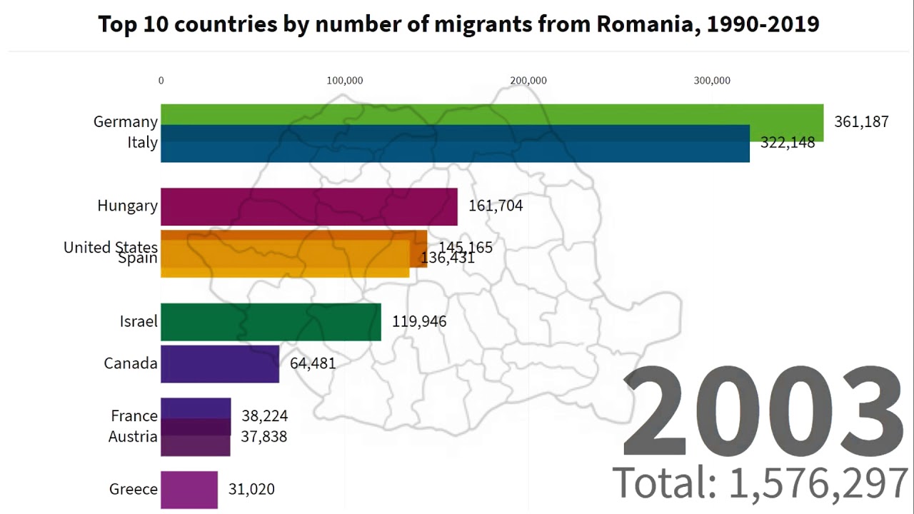 Top 10 countries by number of migrants from Romania, 1990-2019