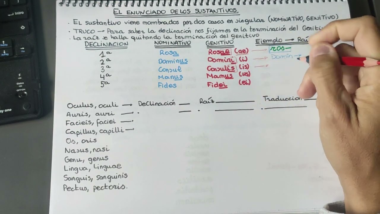 El enunciado de los sustantivos