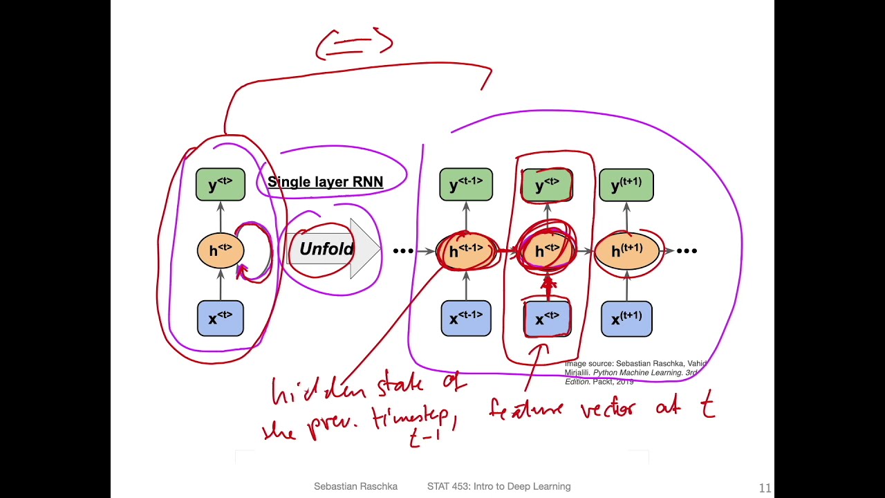 L15.2 Sequence Modeling with RNNs