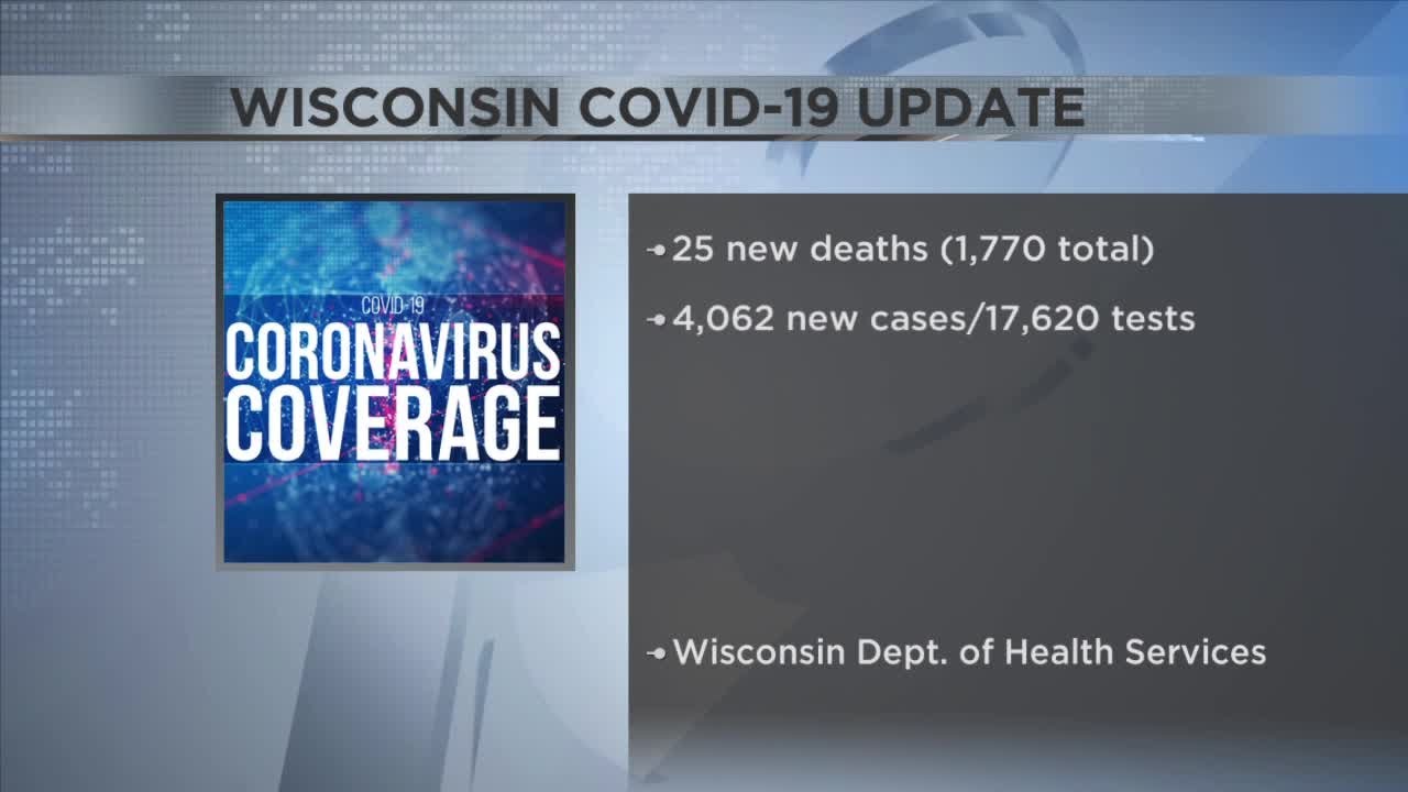 Wisconsin Update: 25 more people die from COVID, 199 more hospitalized