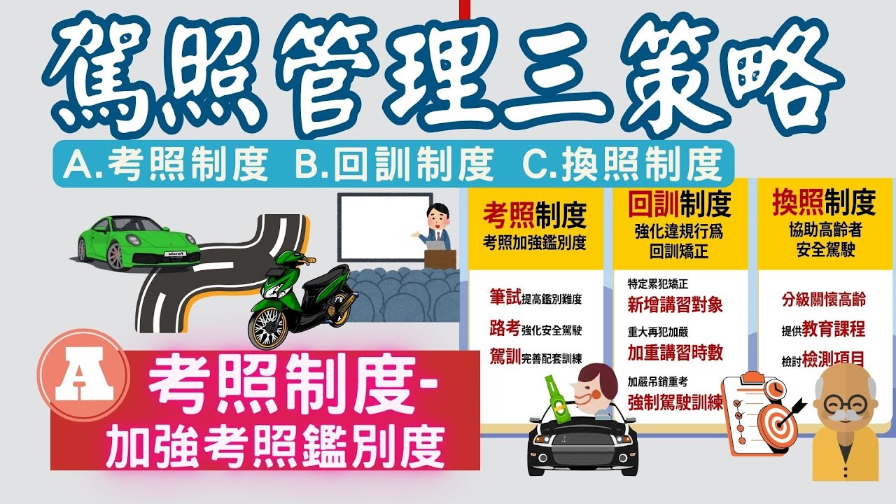 [駕駛百科] 駕照管理三策略_ A考照制度/ 加強考照鑑別度/考照改革策略