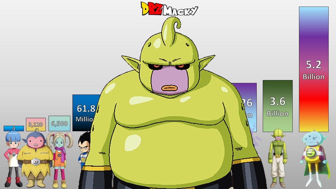 Dragon Ball Daima Episode 11 POWER LEVELS All Characters