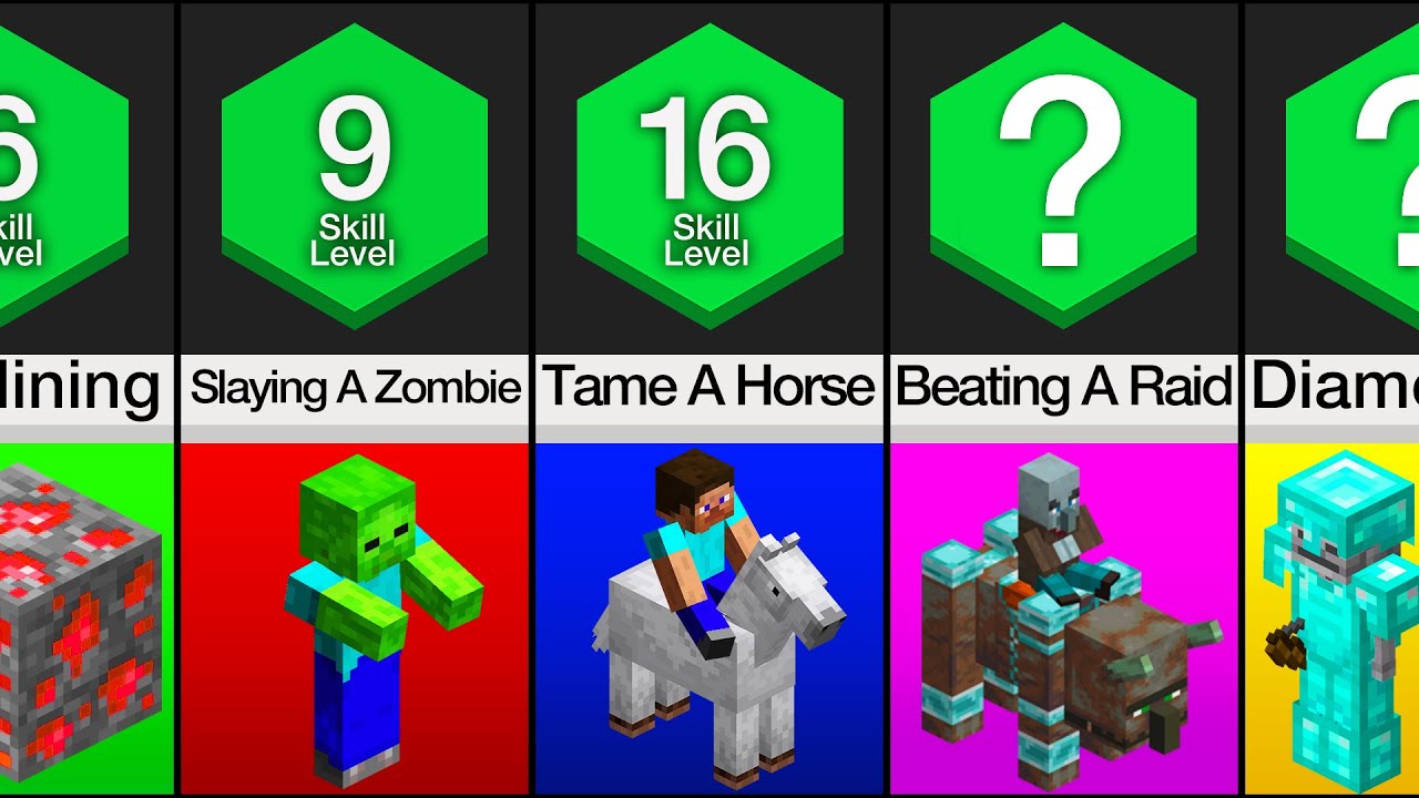 Comparison: Minecraft Skills
