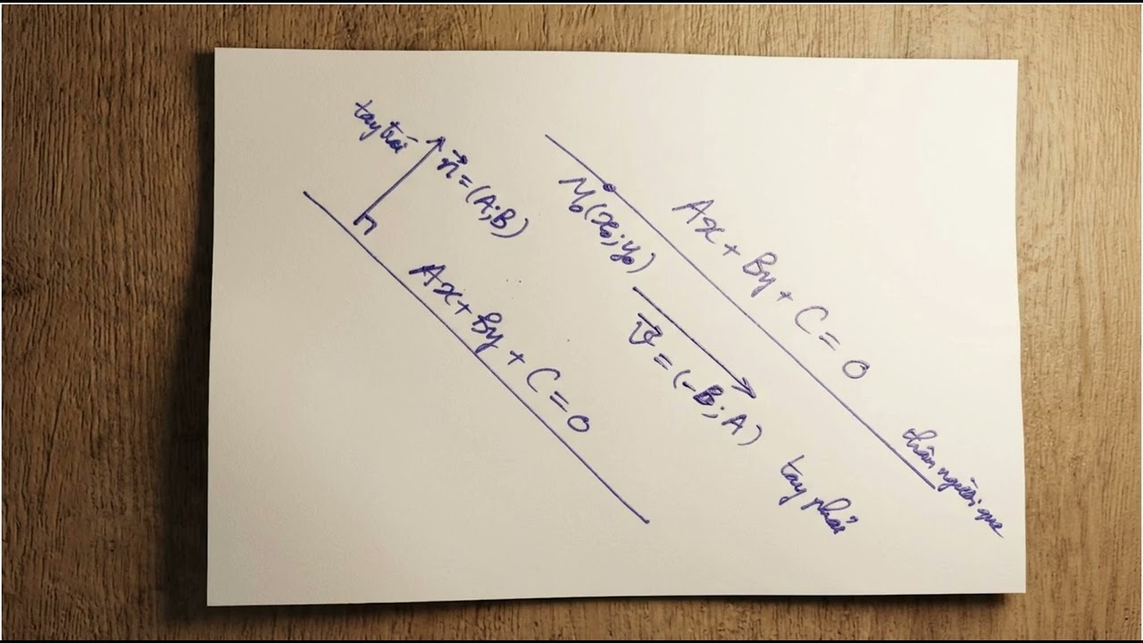 🧍‍♂️✍️🧠Học 1 phút nhớ cả bài: 🎶📊ax + by + c = 0: Khi Toán học có trái tim ❤️📈