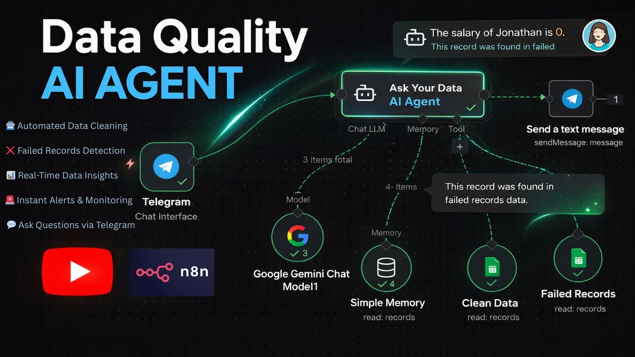 Build a Data Quality AI Agent using n8n | Automate data cleaning & Chat with your data on Telegram