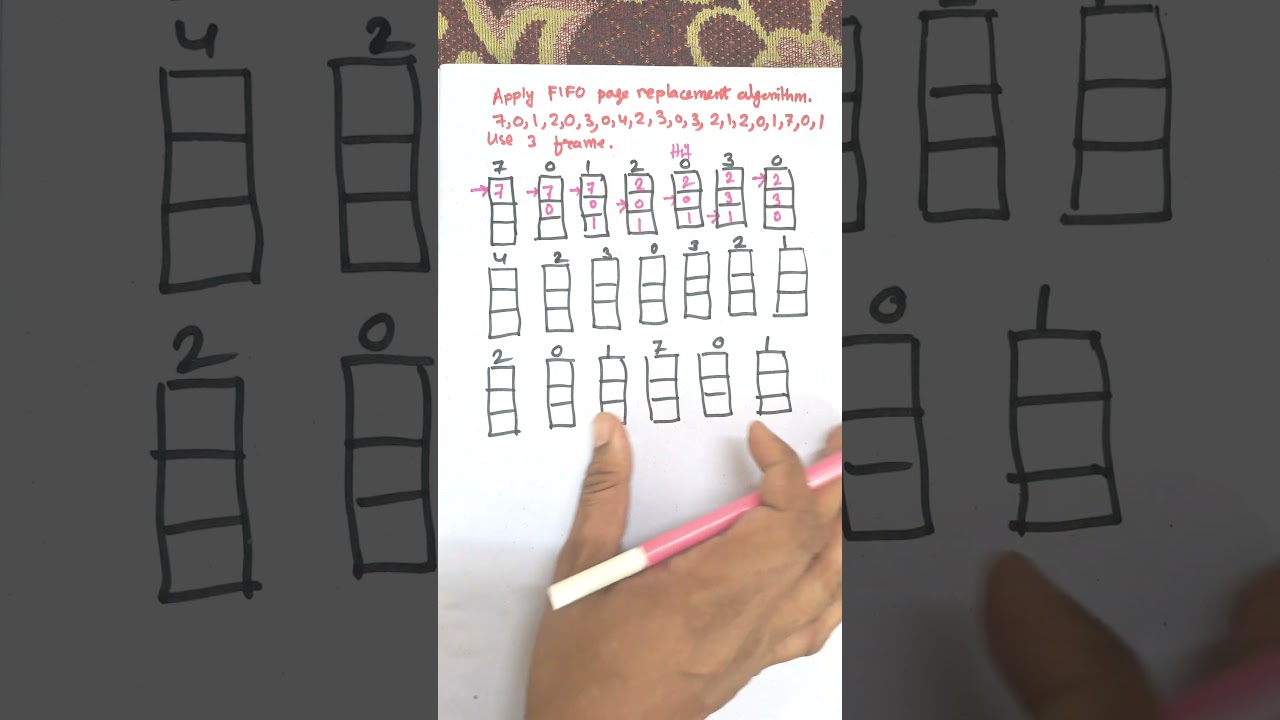FIFO Page Replacement Algorithm Example in Operating System | #education #yshorts