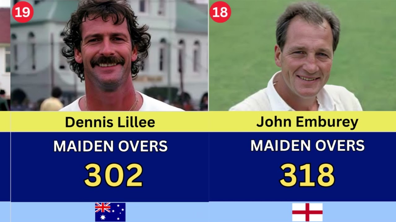 Most Maiden Overs in Ashes History | Ashes Bowling Records | England vs Australia Test Stats