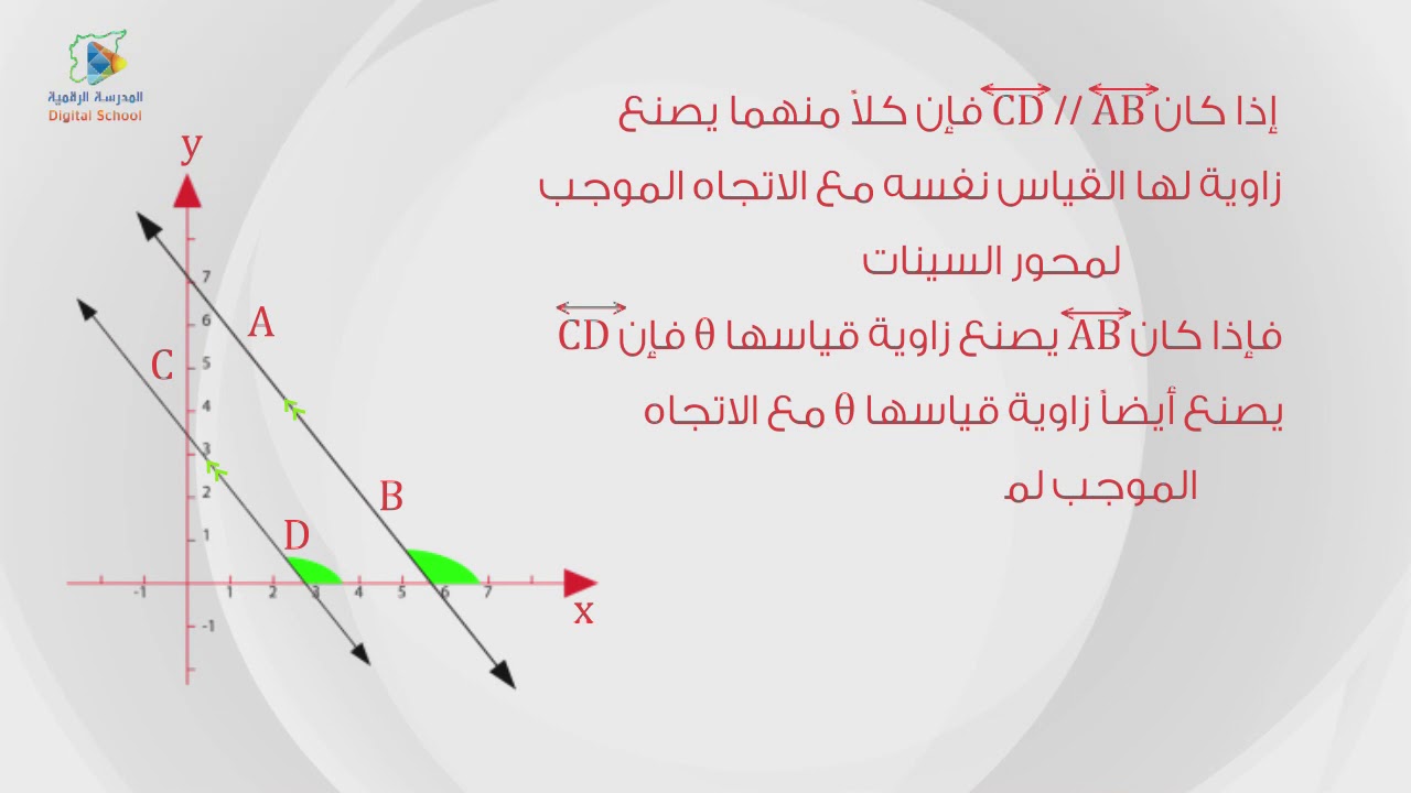 05 ميل الخط المستقيم هندسة10