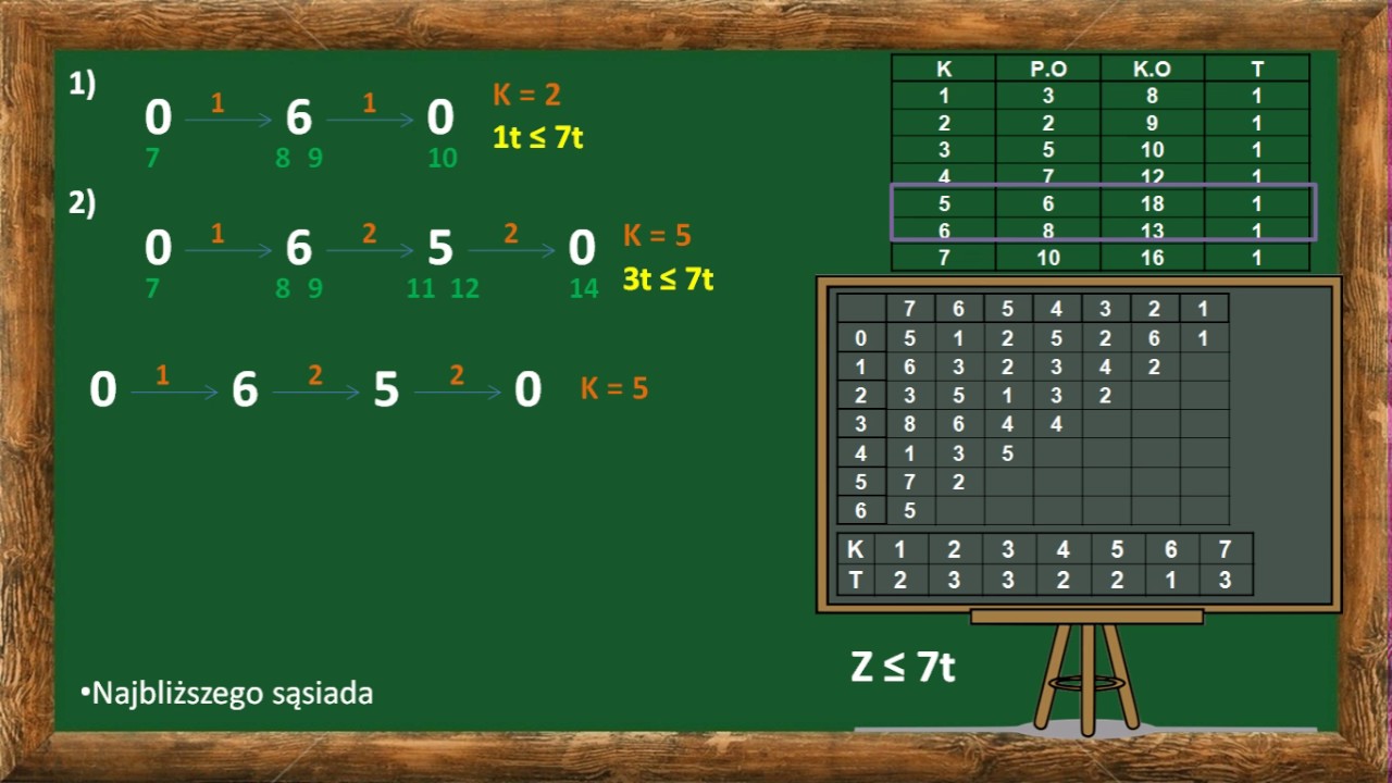 Tablica L5 Okna Czasowe