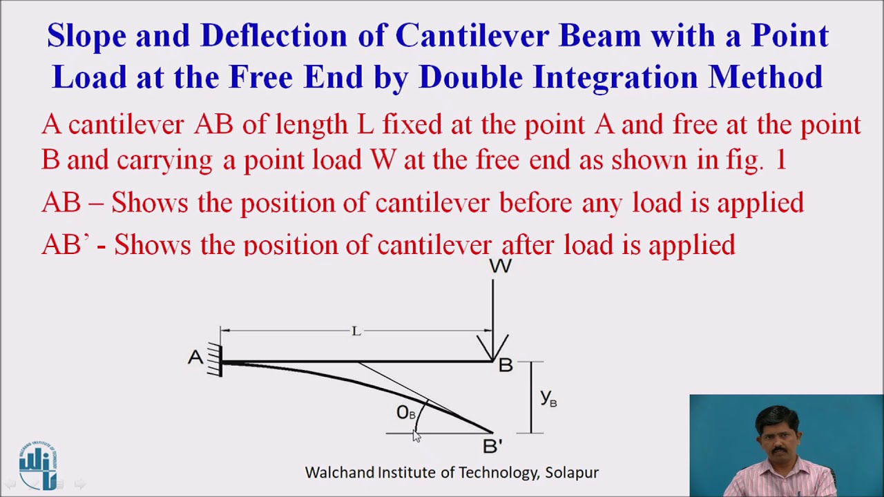 Slope and Deflection of Cantilever beam with Point Load