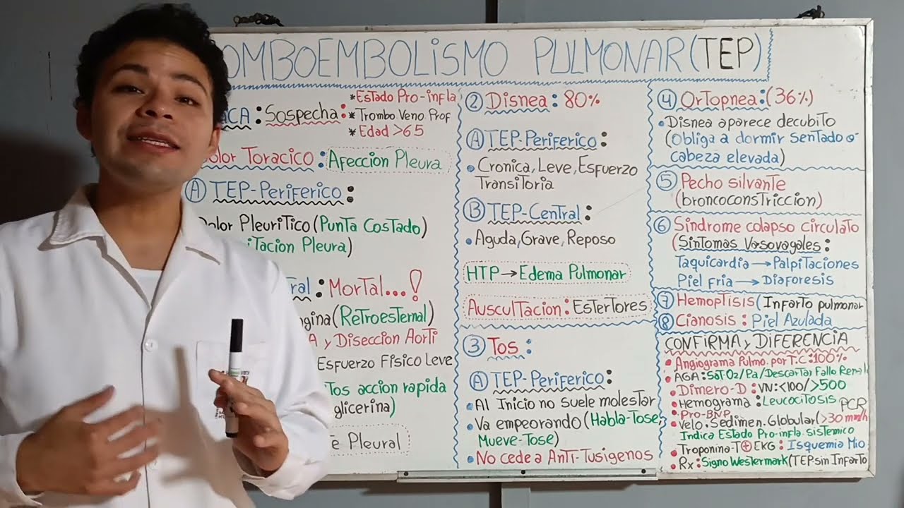 Trombo embolismo Pulmonar (TEP): Signos, Síntomas + Exámenes laboratorio + Tomografía + Radiografía