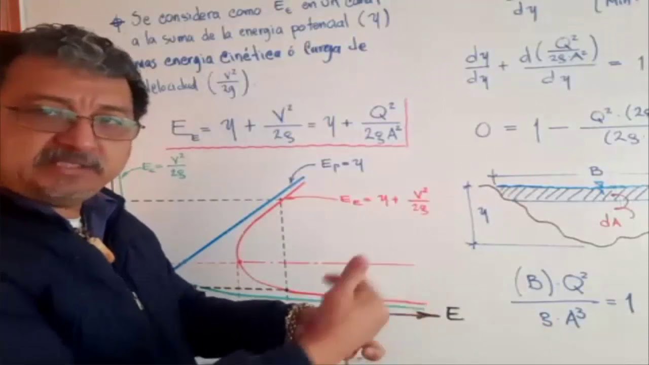 Energía Especifica en canales y su relación con el tirante critico