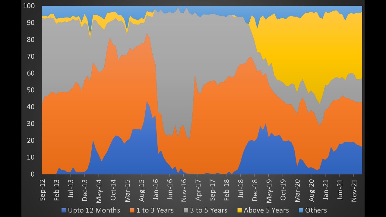 Can we use HDFC Corporate Bond Fund for long term goals?