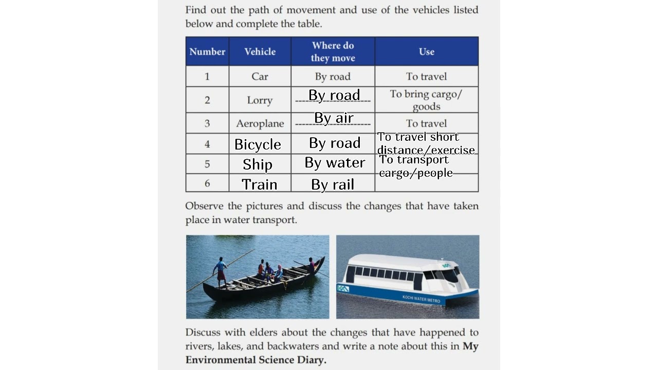 YESTERYEARS AND NOW || LESSON 8 || EVS || CLASS 4 || KERALA SYLLABUS || NEW TEXTBOOK || PART 1 ||