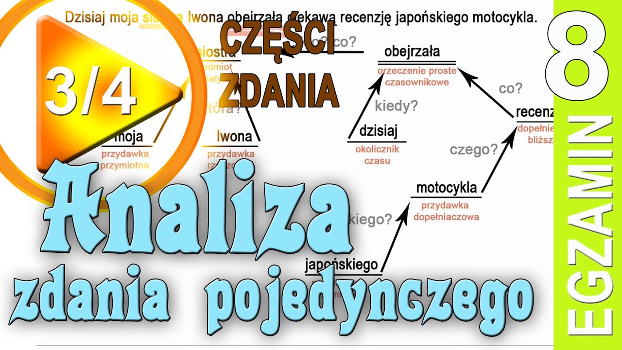 Analiza zdania pojedynczego, wykresy - części zdania 3/4 - #14 egzamin ósmoklasisty