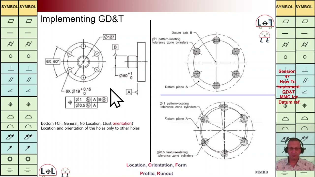 GD&T, How to Implement GD&T, LOF, MMC for Datum References, Zero MMC, Martin MB Bak