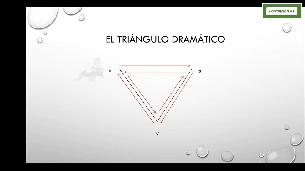 Formación AT - Juegos Psicológicos y Triángulo dramático - Oscar Ramos