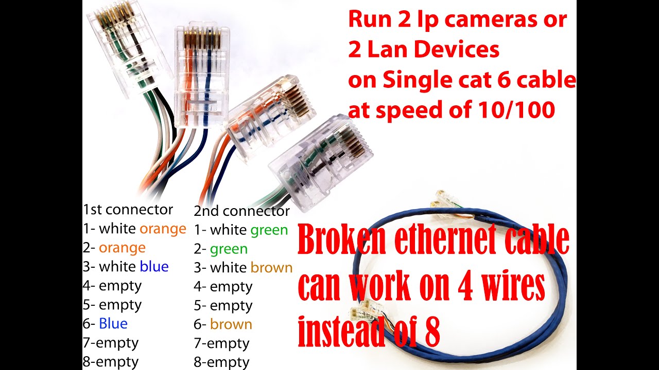 2 IP cameras or 2 Ethernet (Lan) devices over single cable cat 6