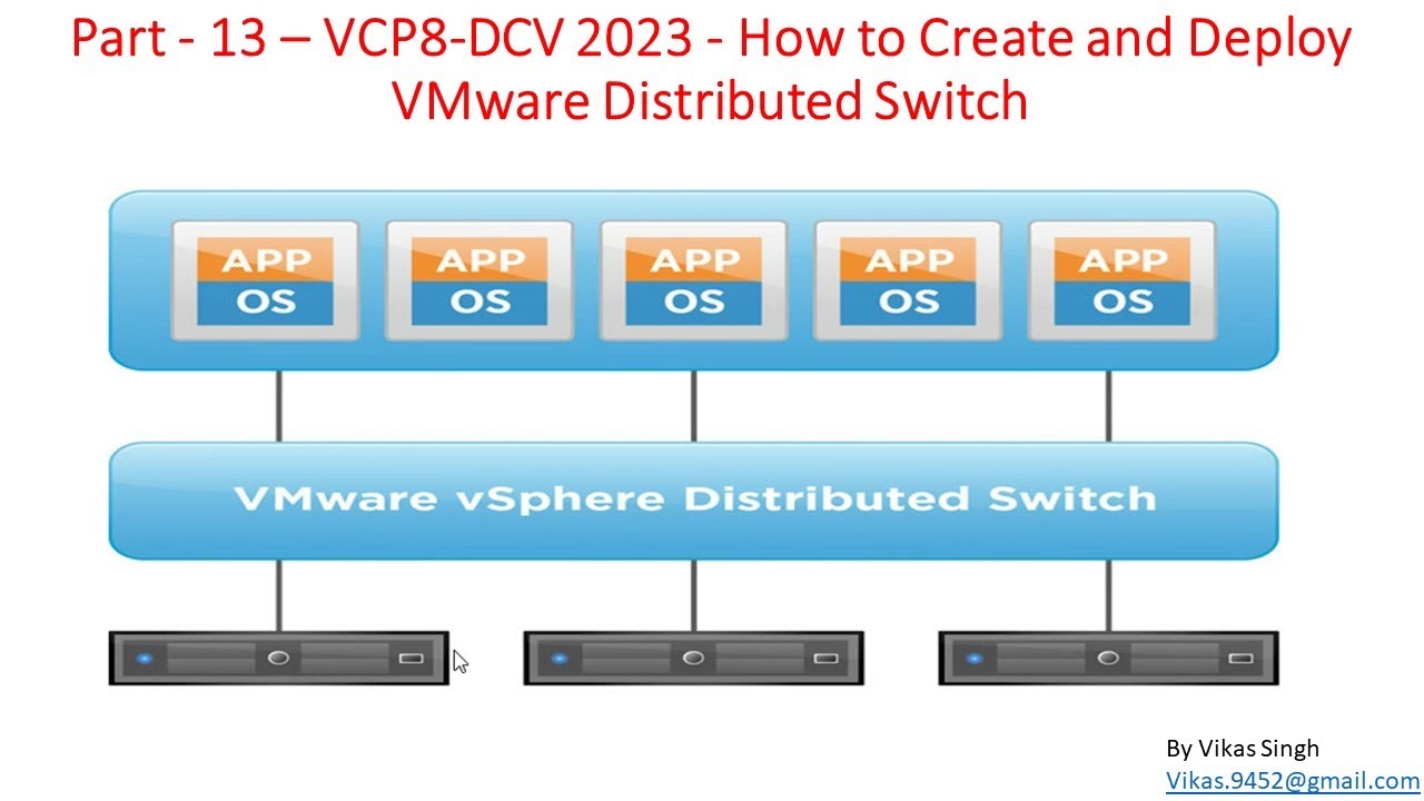 VCP8-DCV 2023 | Part-13 | How to Create and Deploy VMware Distributed Switch