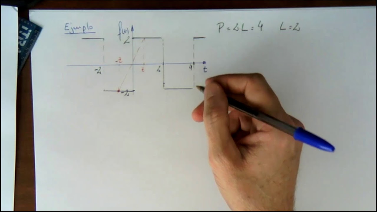 Series de Fourier - Ejemplo 03