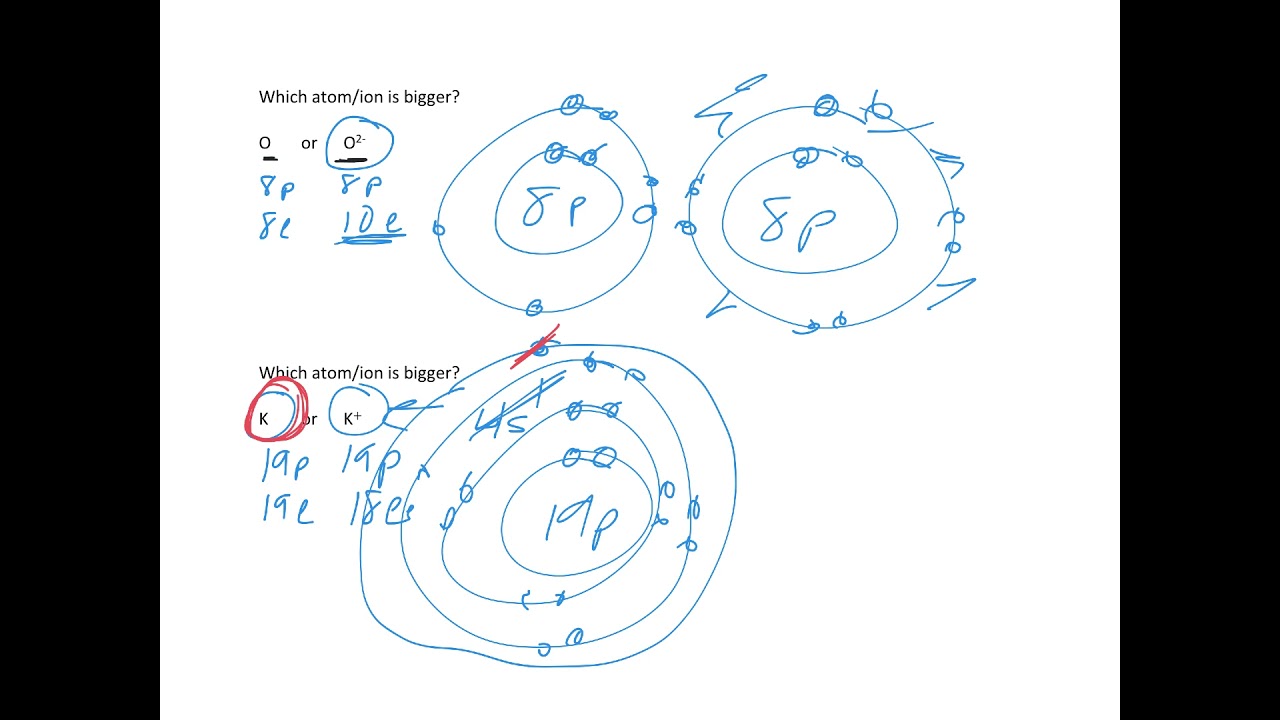 Comparing Ionic Radii
