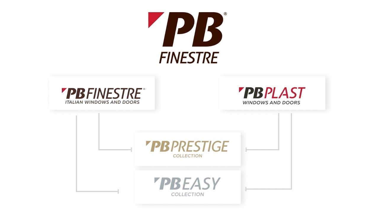 PBfinestre: il racconto di un brand di successo.