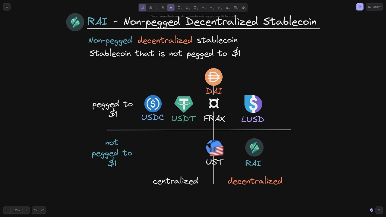 RAI - Non-pegged Decentralized Stablecoin | DeFi