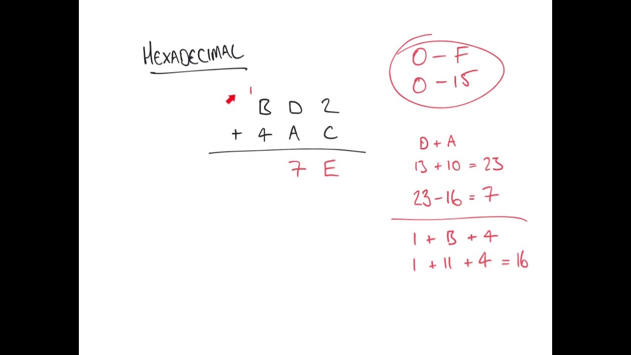 Addition of Numbers in Octal, Binary and Hexadecimal