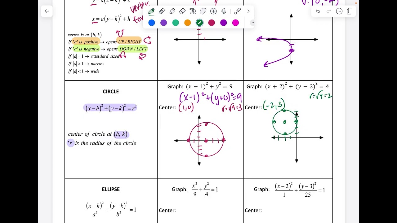 PreCalc Ch 1,2,3 Notes on Conics pg. 15-16