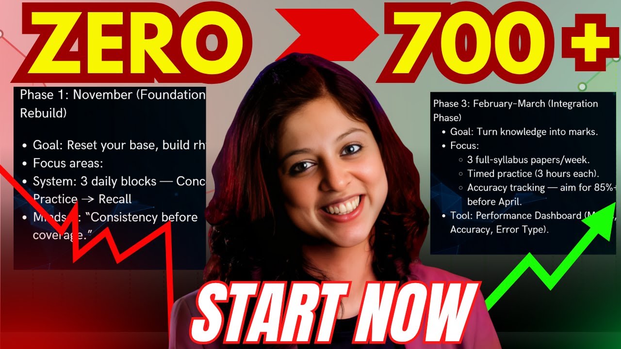 How to Start NEET 2026 Preparation from Zero (Complete Guide for Droppers & Late Starters)&rdquo;