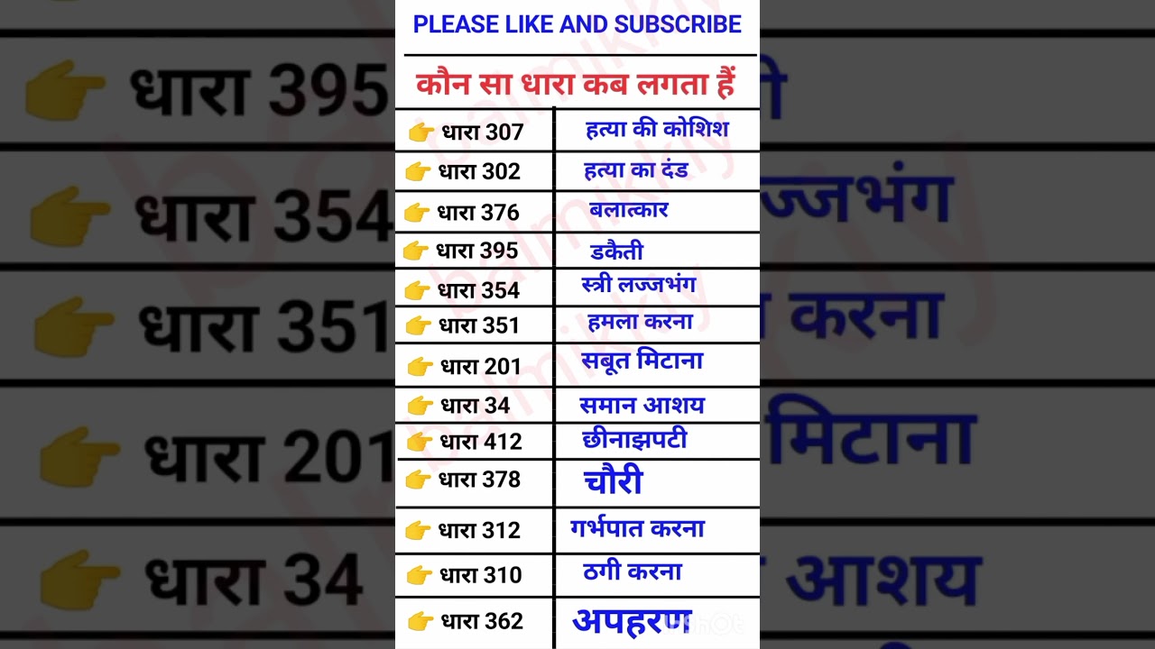 भारतीय दंड संहिता IPC की प्रमुख धाराएं | कौन सी धारा कब लगती है IPC में कितनी धाराएं हैं #ipc