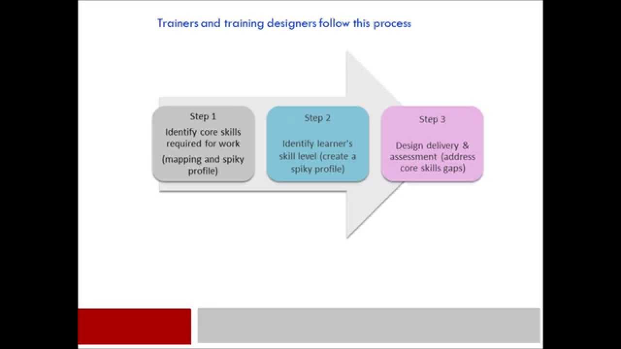LLN presentation
