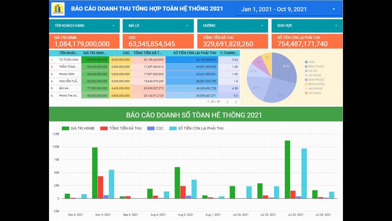 TẠO DASH BOARD TRONG BÁO CÁO QUẢN TRỊ GOOGLE DATA STUDIO - LÊ HẰNG