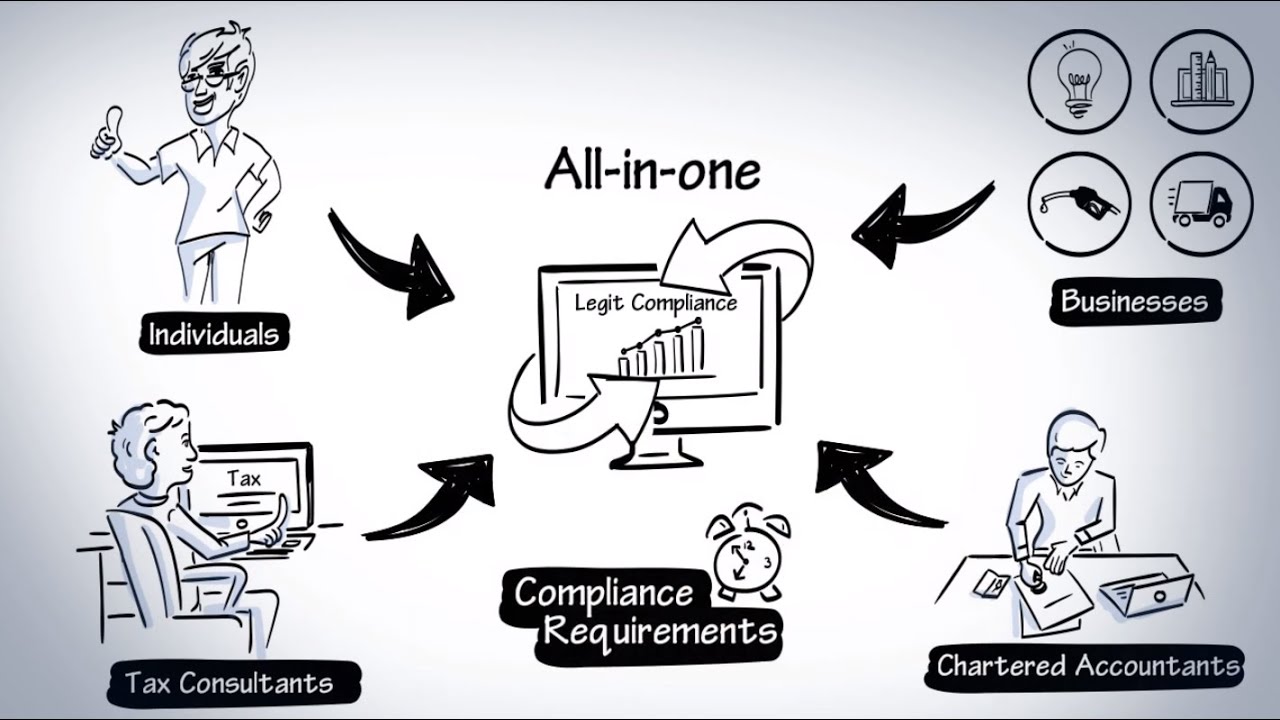 Compliance Software India