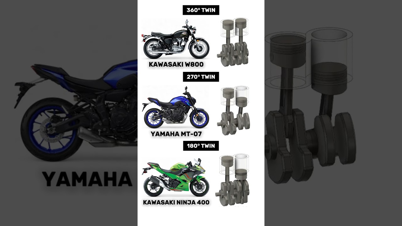 360&deg; vs 270&deg; vs 180&deg; Twin Engine Sounds & Animations | #motorcycle #engine #ninja400 #mt07
