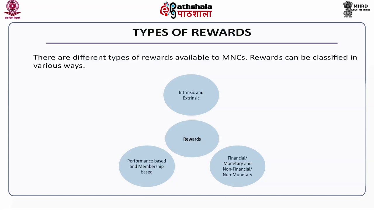 International Rewards Management