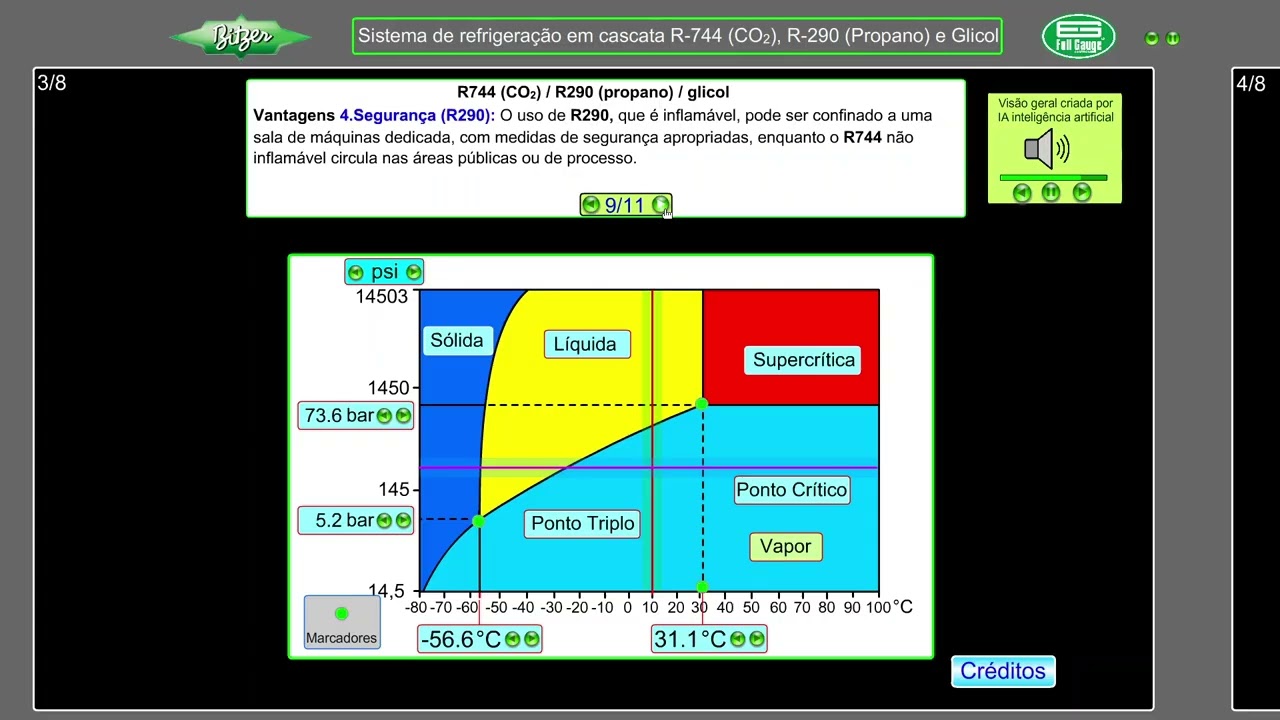 Sistema de refrigeração em cascata R -744 CO2  R -290 Propano e Glicol Baixe a animação
