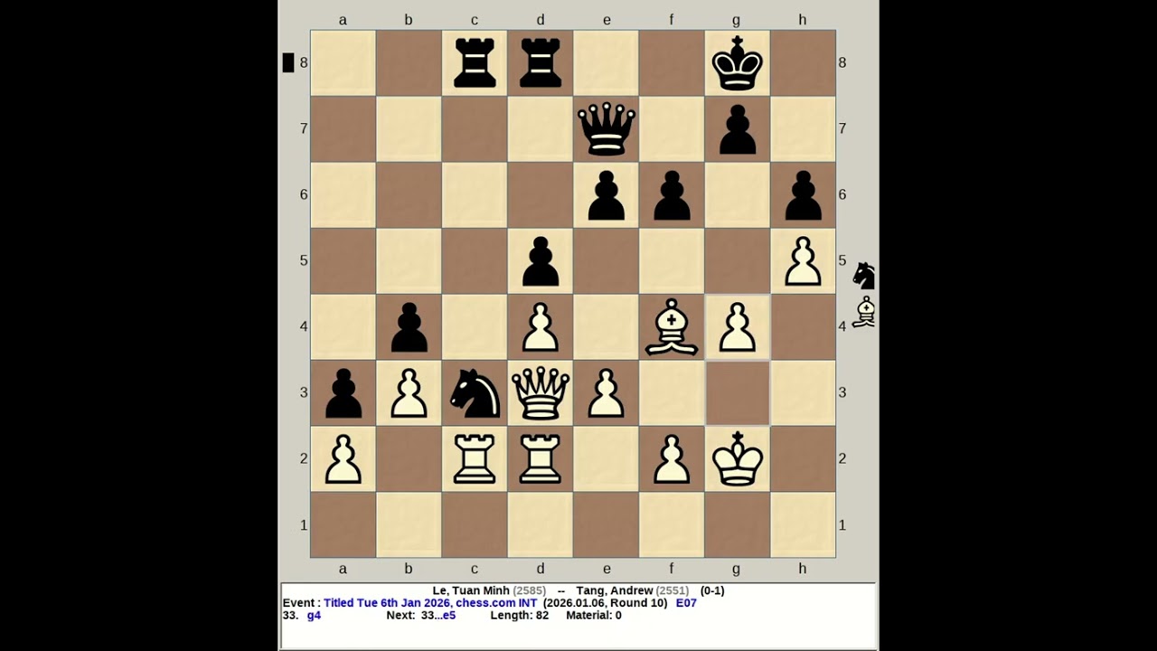Le, Tuan Minh vs Tang, Andrew | Titled Tuesday 6th January 2006, chess com INT