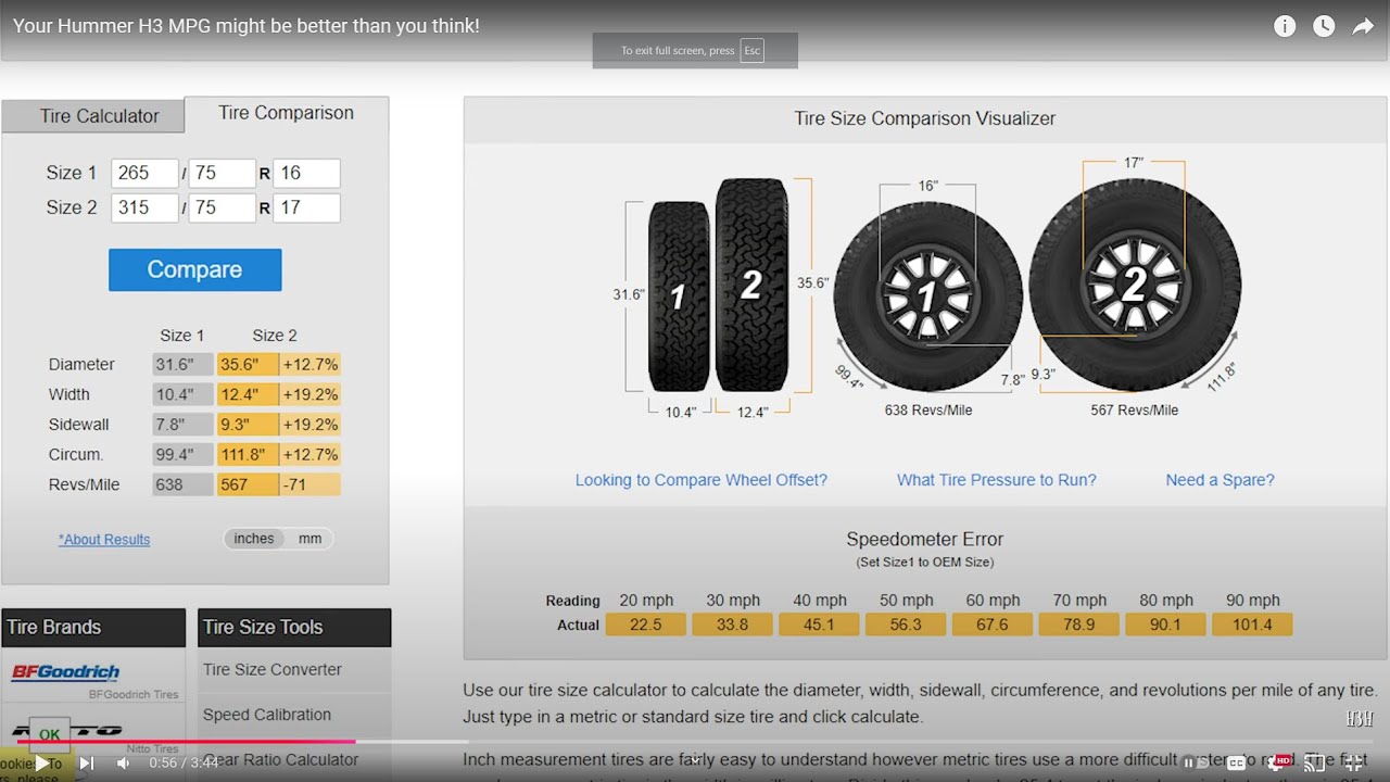 Discussion on Hummer H3 Fuel Economy
