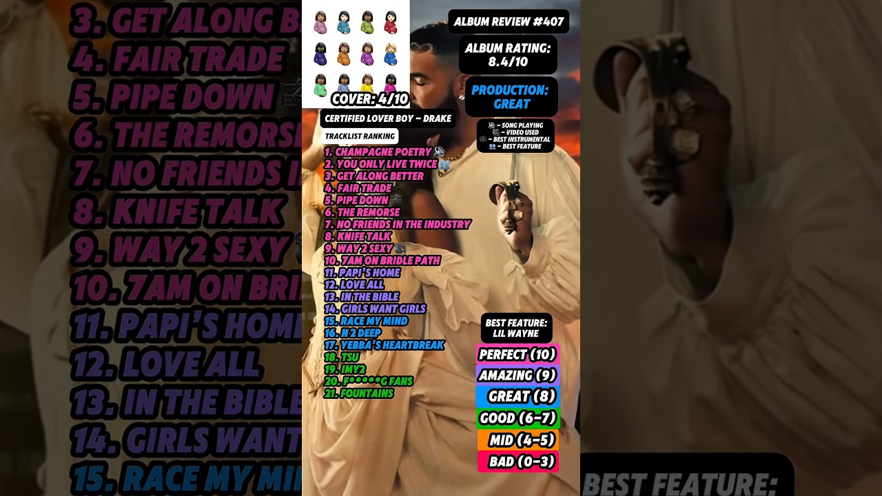 Обзор альбома №407 &mdash; &laquo;Certified Lover Boy&raquo; от Дрейка #fyp #drake #clb #rap #music #albumreview #h...