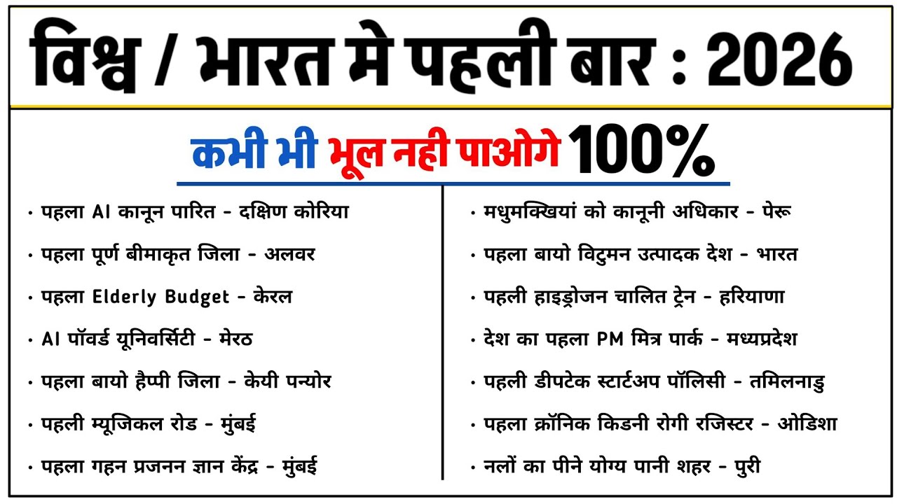 भारत में पहली बार 2026 | First Time in India 2026 | Current Affairs 2026 | UPSI SSC Exam